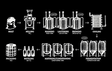 Method For Improving Mash Efficiency